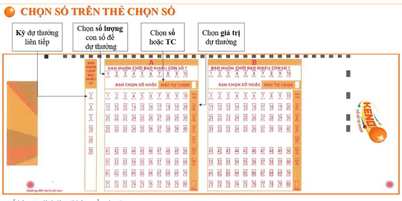 Hướng Dẫn Chơi Keno Vietlott Siêu Đơn Giản Dành Cho Tân Thủ 2 Hướng dẫn chơi Keno Vietlott tạo nên sự hấp dẫn