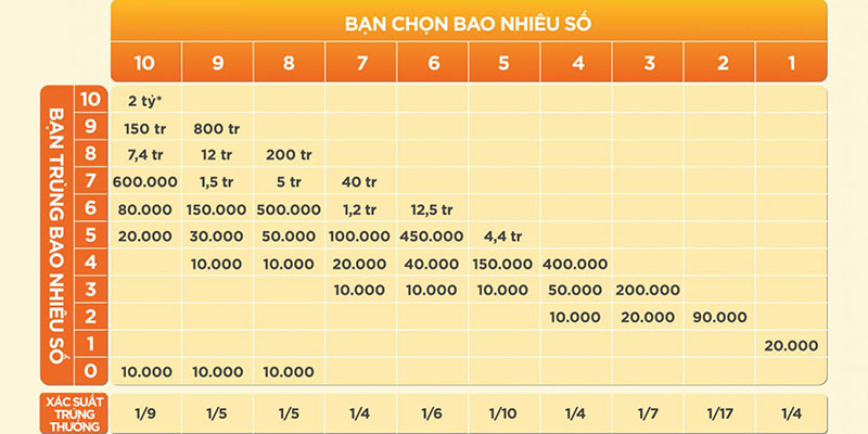 Hướng Dẫn Chơi Keno Vietlott Siêu Đơn Giản Dành Cho Tân Thủ 3 Hướng dẫn chơi Keno Vietlott vô cùng chi tiết
